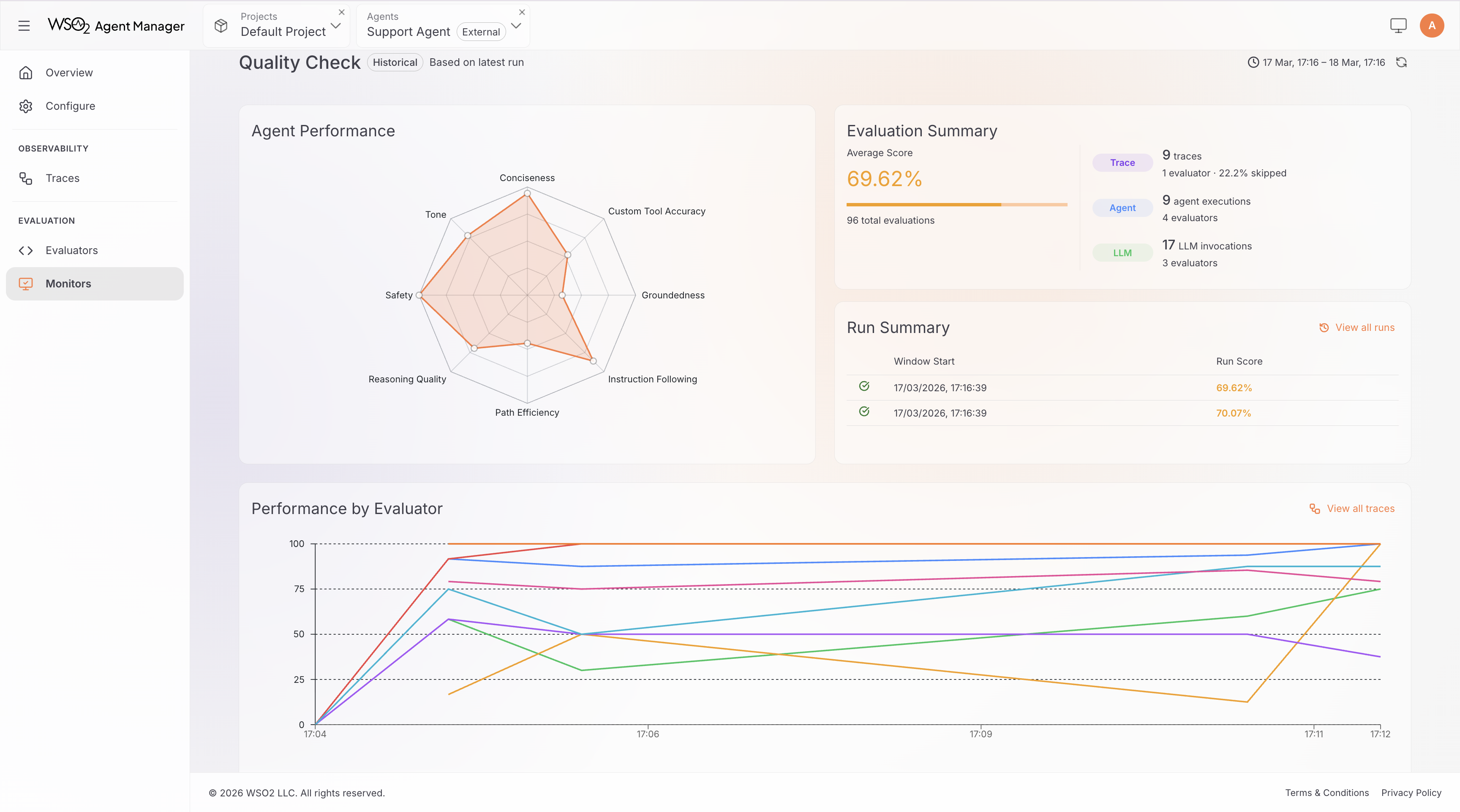 Monitor dashboard