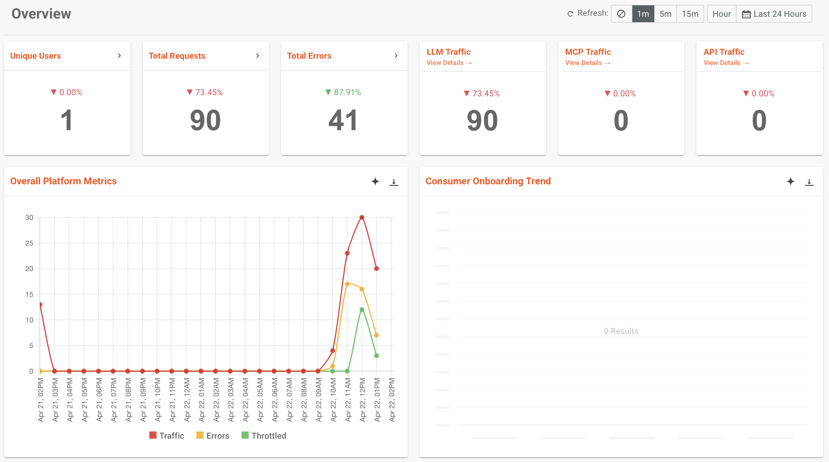 analytics token usage example