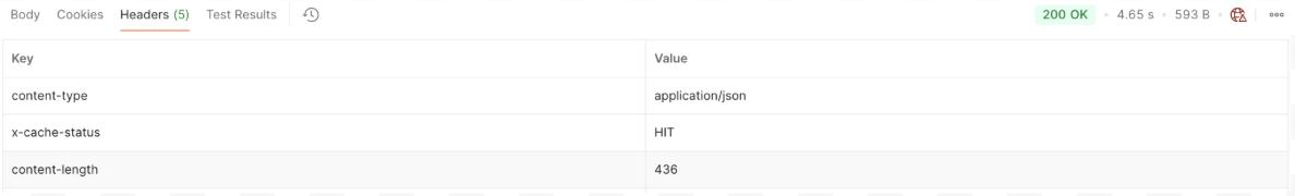 HTTP response headers showing X-Cache-Status: HIT for a semantically cached request