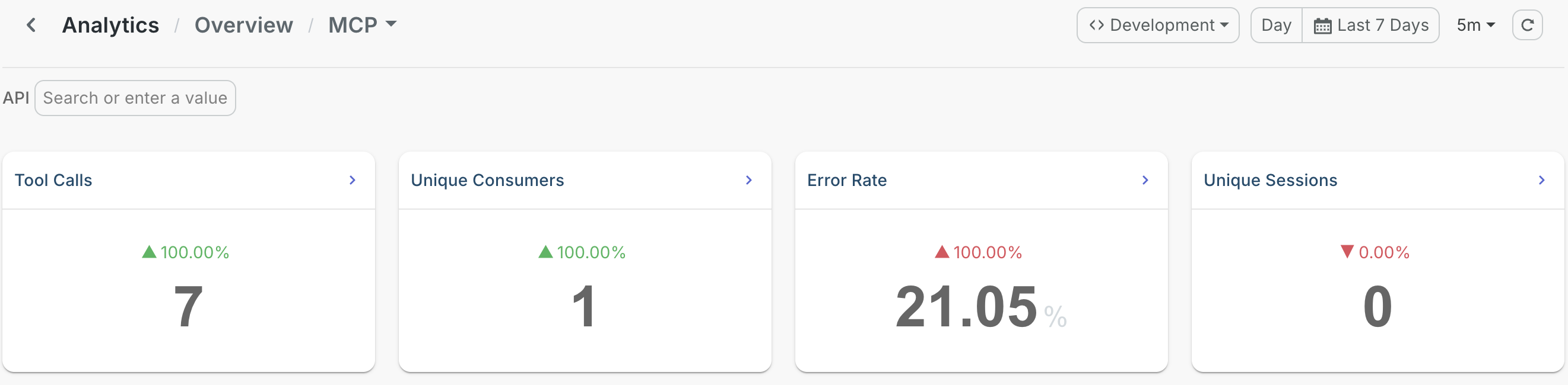 Summary tiles on the MCP Analytics dashboard showing tool calls, unique consumers, error rate, and unique sessions