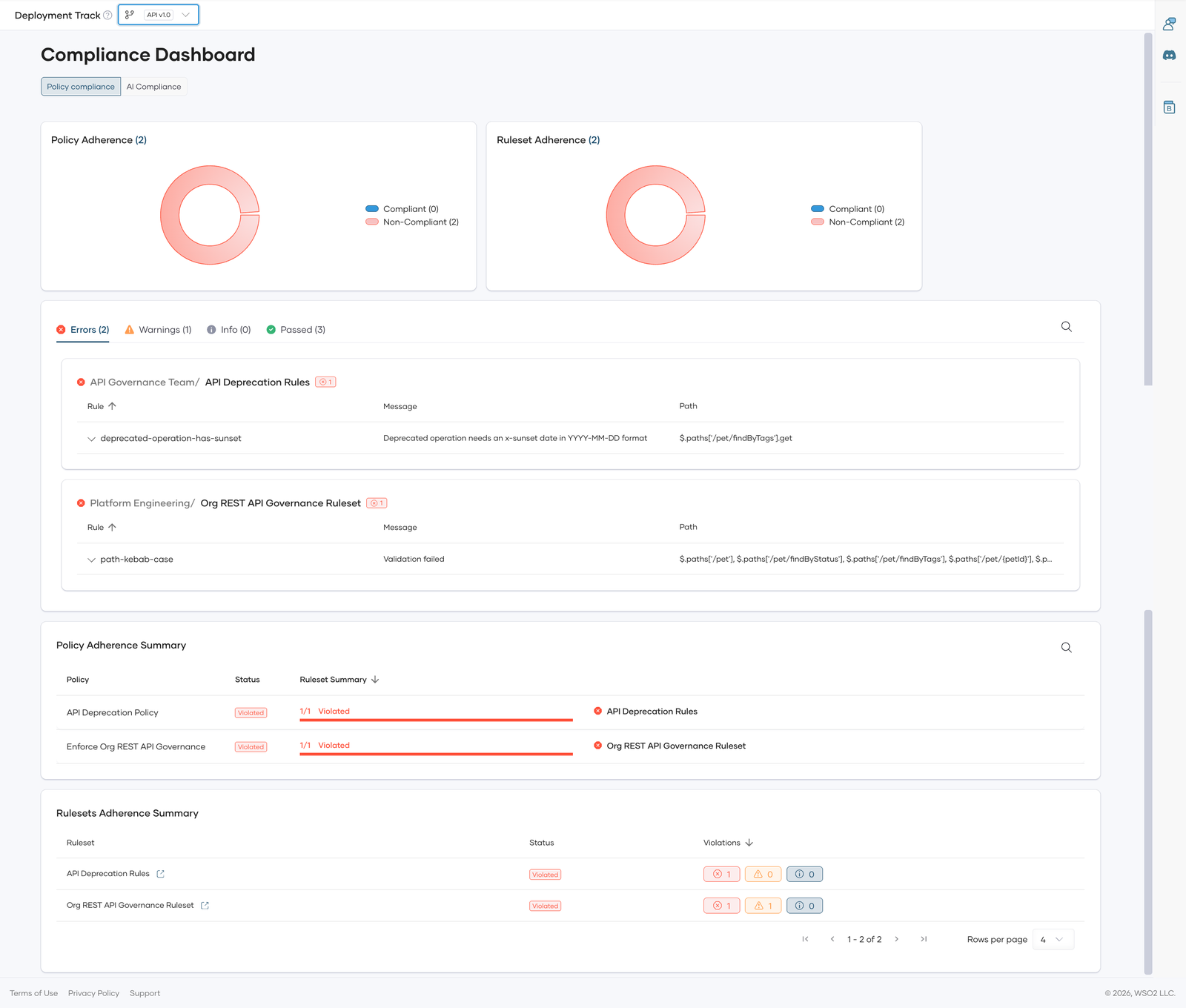 Compliance dashboard for Petstore Sandbox API showing an error from the API Deprecation Rules ruleset, rule deprecated-operation-has-sunset, on the GET /pet/findByTags operation