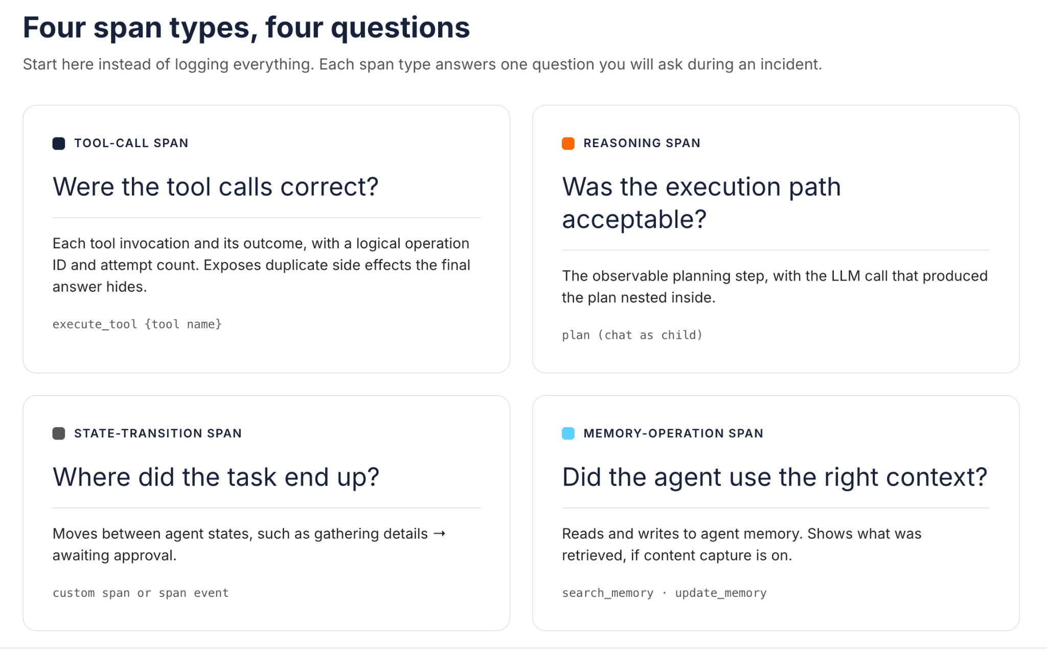 Four span types, four questions. Tool-call spans answer "Were the tool calls correct?" using execute_tool spans. Reasoning spans answer "Was the execution path acceptable?" using a plan span with the chat call as its child. State-transition spans answer "Where did the task end up?" using a custom span or span event. Memory-operation spans answer "Did the agent use the right context?" using search_memory and update_memory