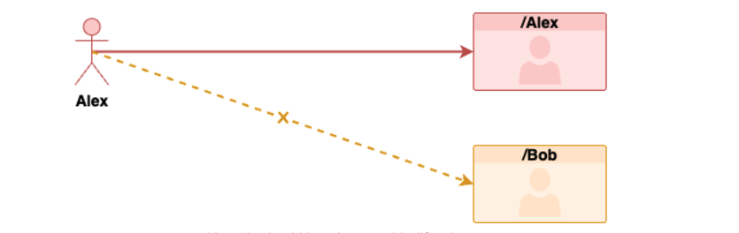 Unauthorized User Account Modifications
