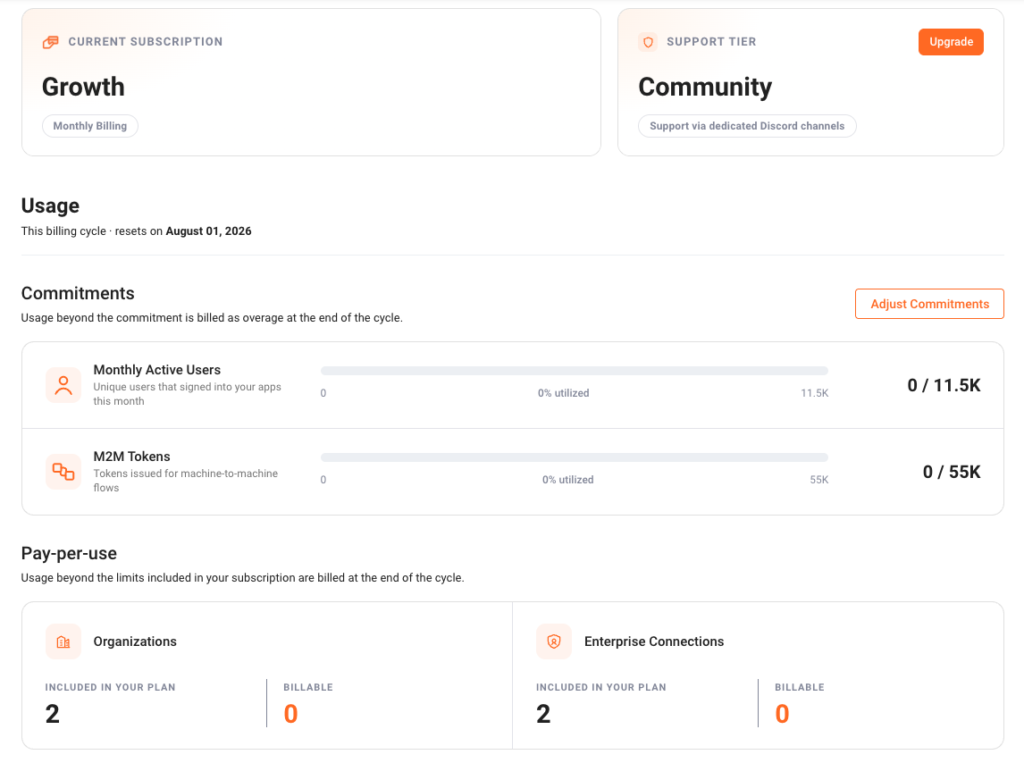 subscription overview