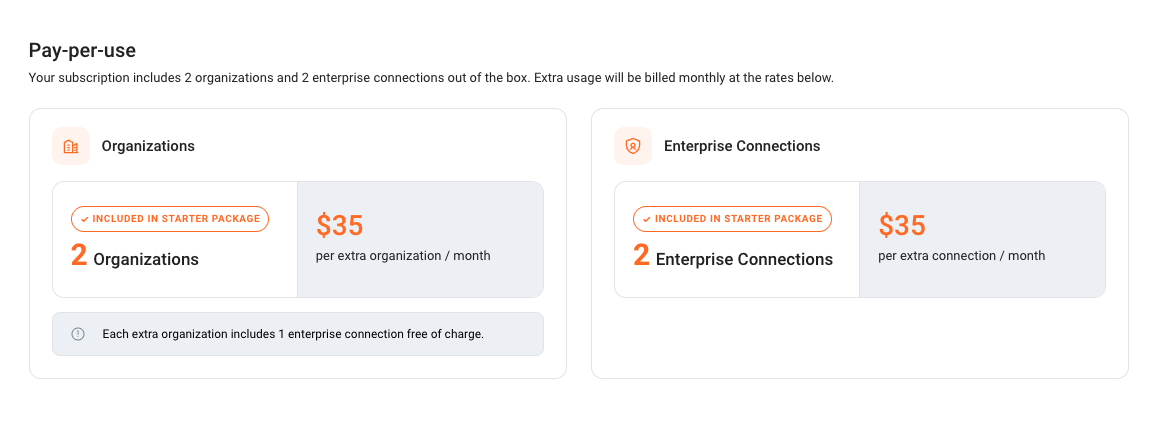review pay-per-use resources