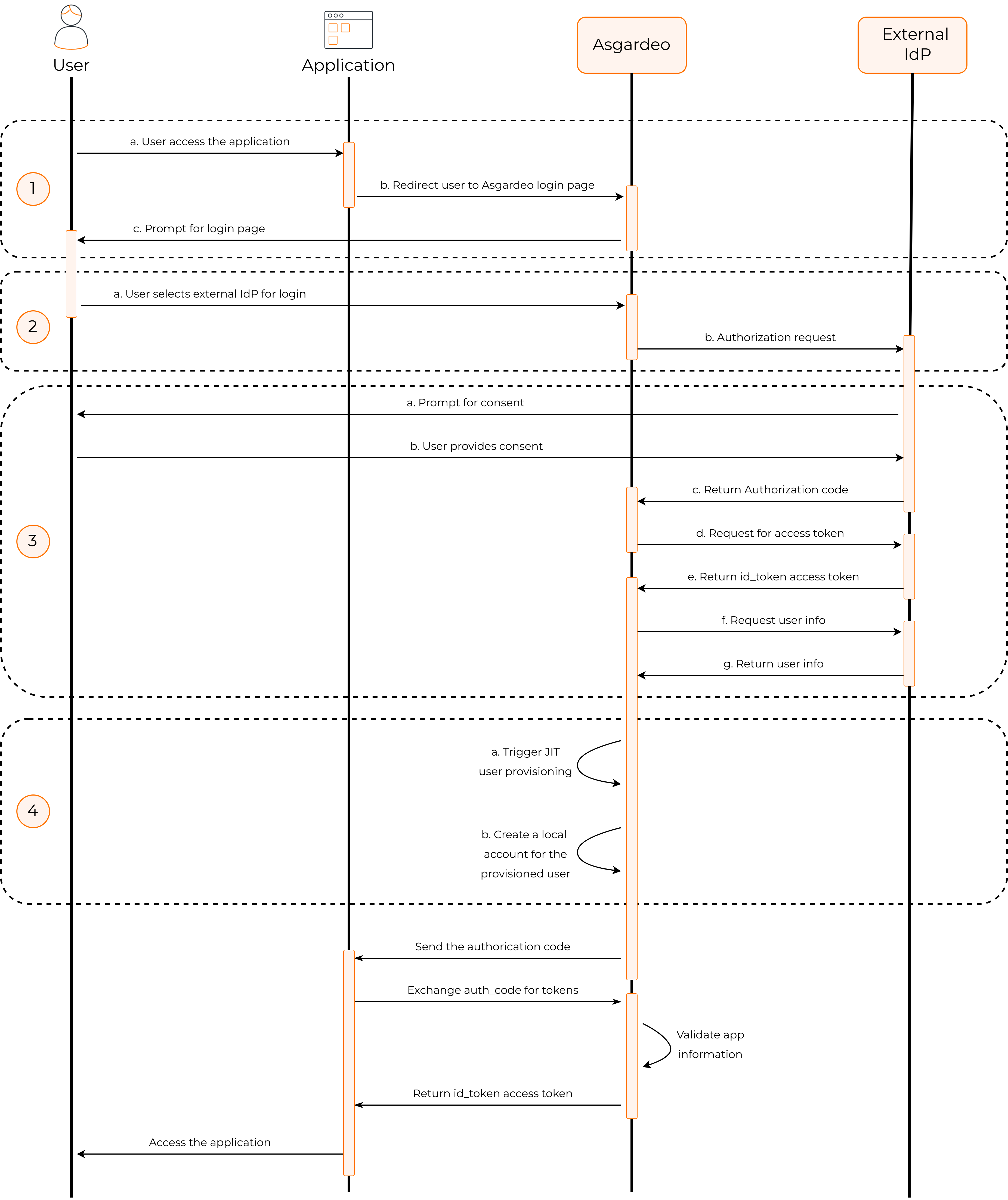 How JIT user provisioning works