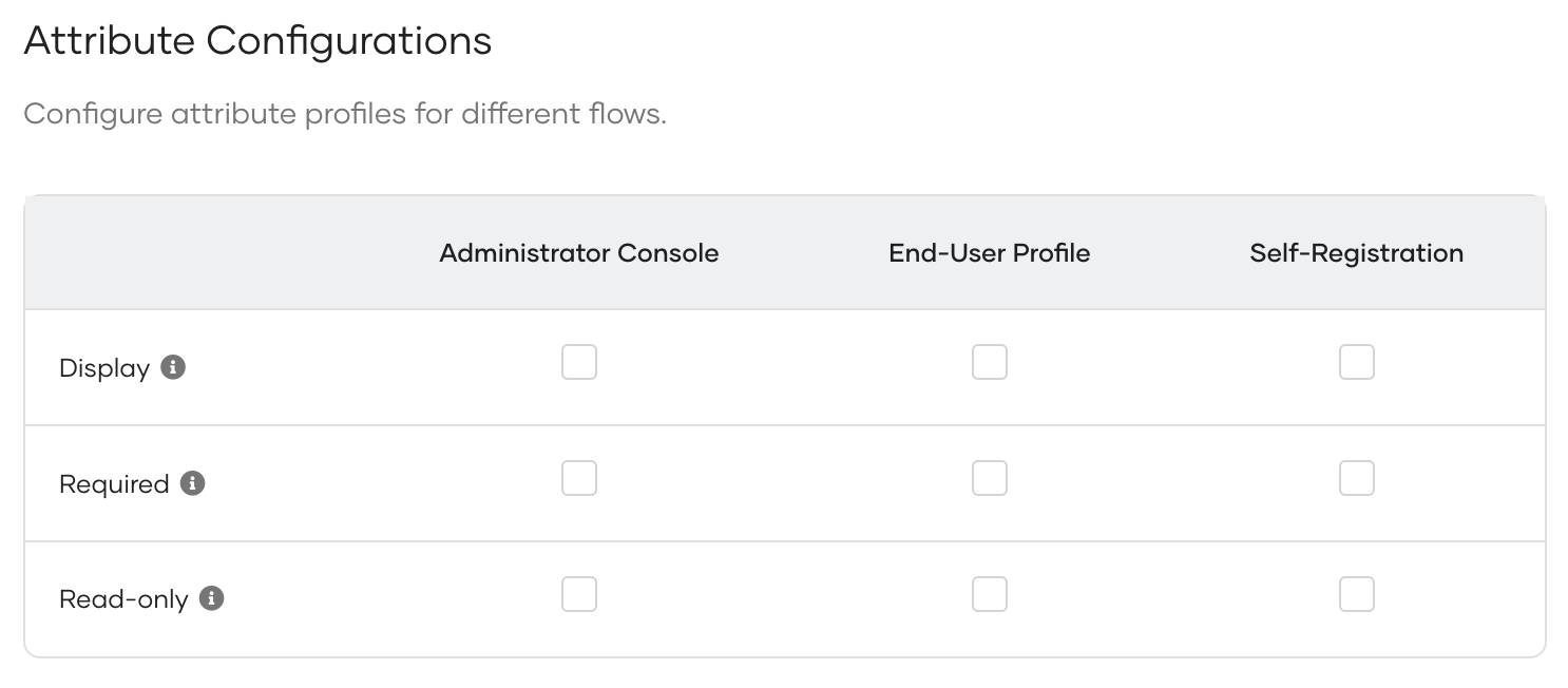 Edit attributes