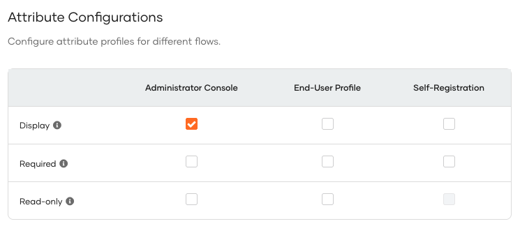 local-claim-attribute-configurations
