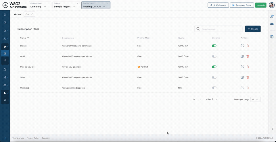 Publish API dialog showing the Reading List API details before confirming publication