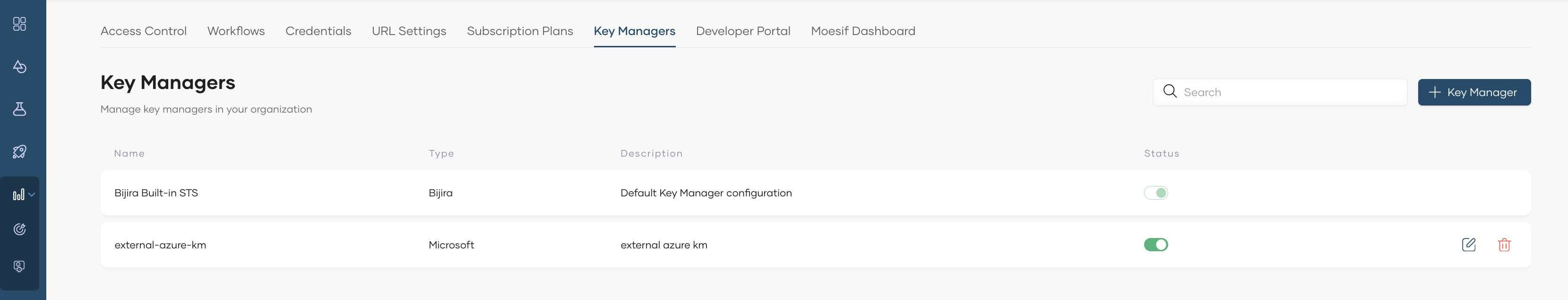 Key Managers tab