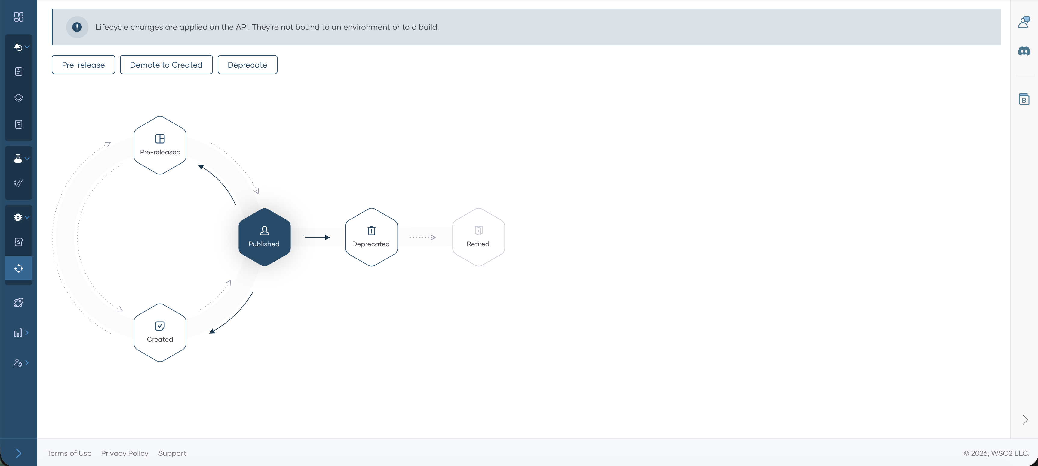 LifeCycle Published