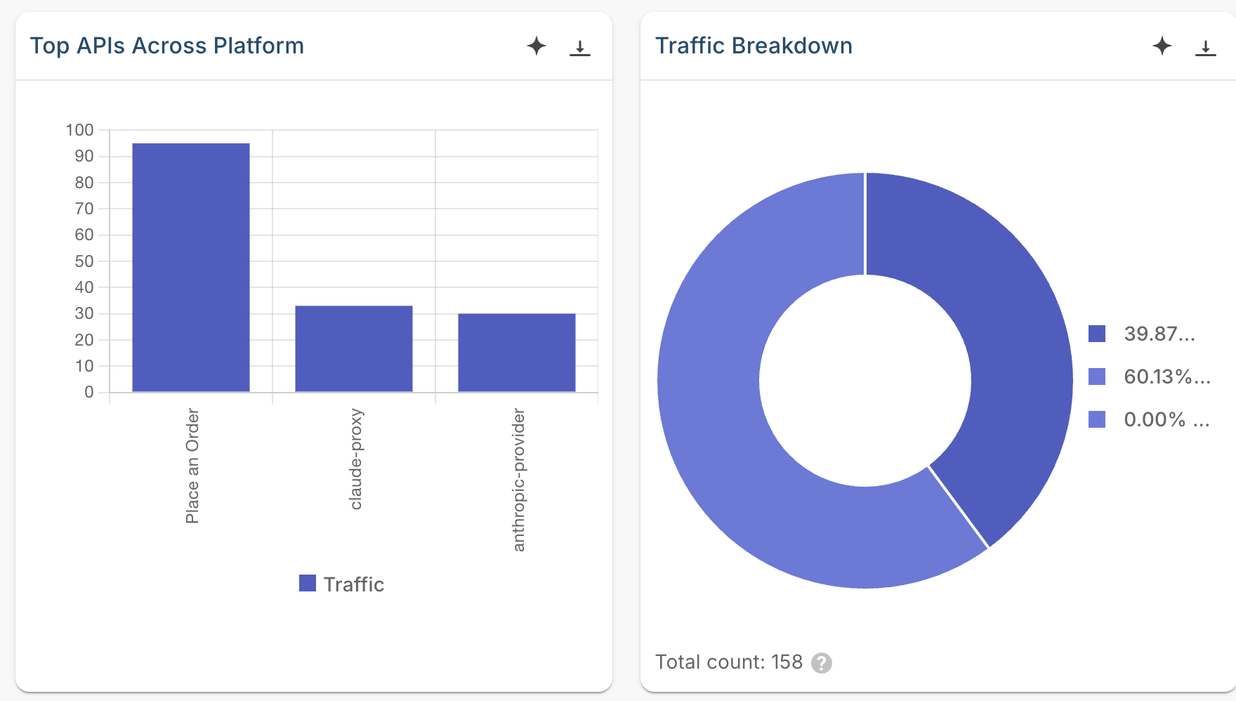 Top APIs Across Platform naming each proxy beside a Traffic Breakdown donut