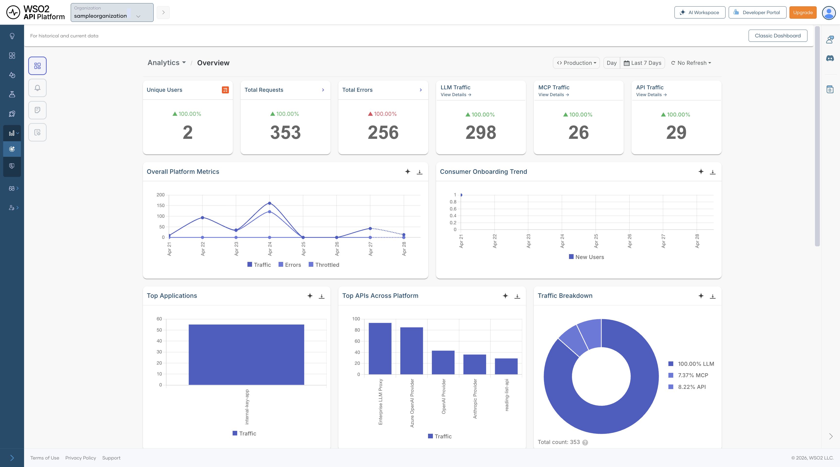 Insights Overview