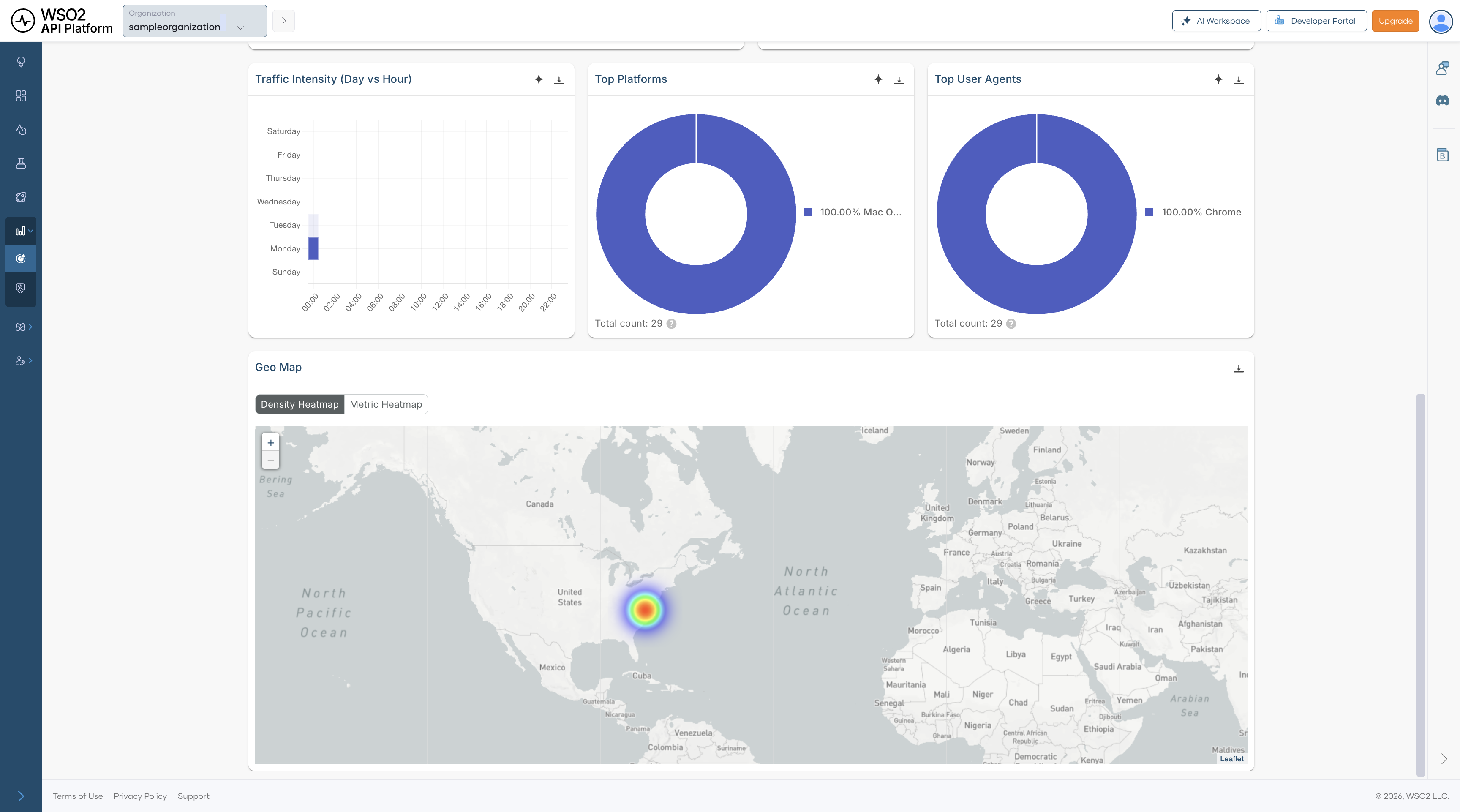 REST API Analytics