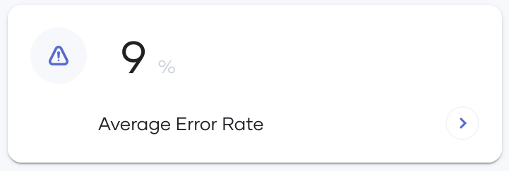 Average error rate