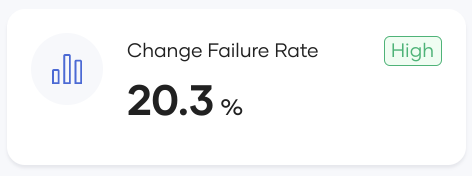 Change Failure Rate Snapshot