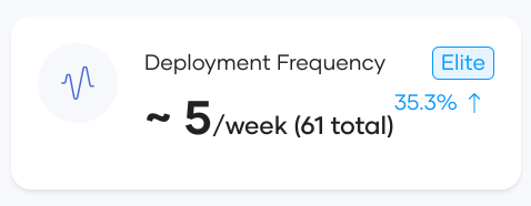 Deployment Frequency Snapshot
