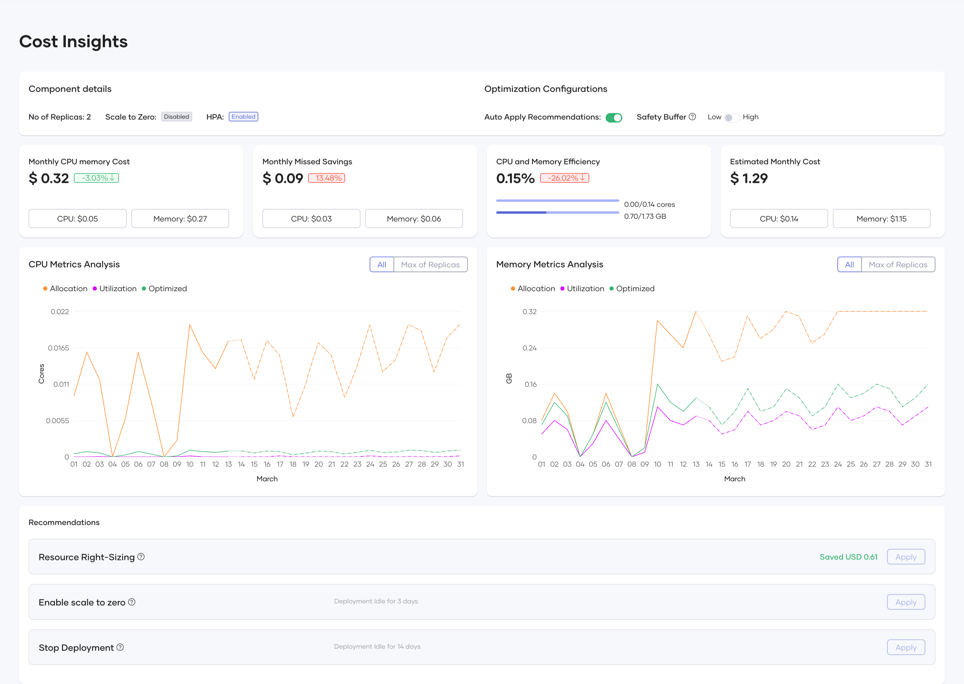 Integration level dashboard