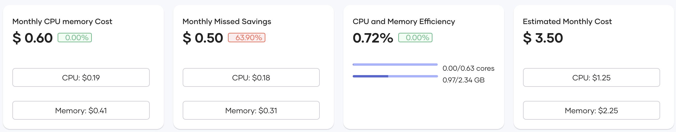 Component metrics cards