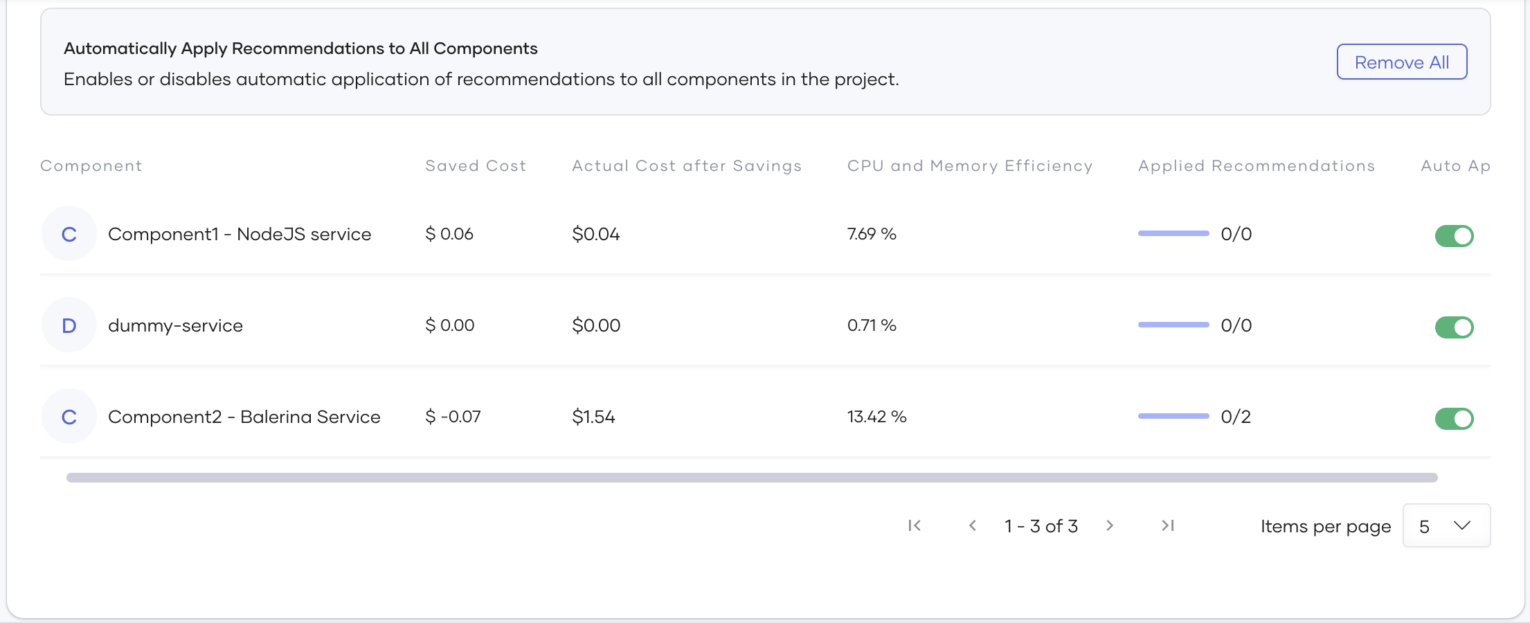 Deployments summary cards