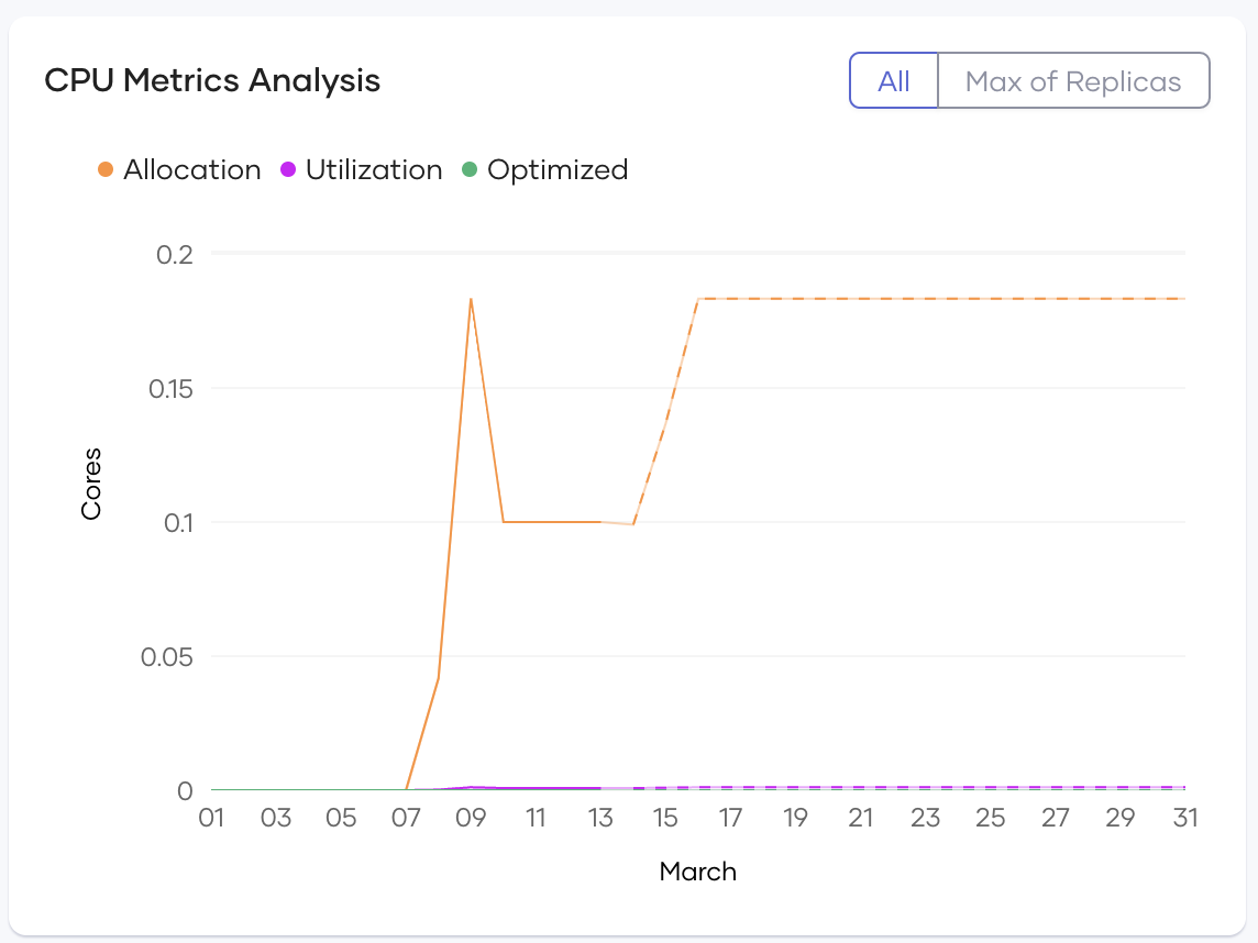 CPU metrics chart