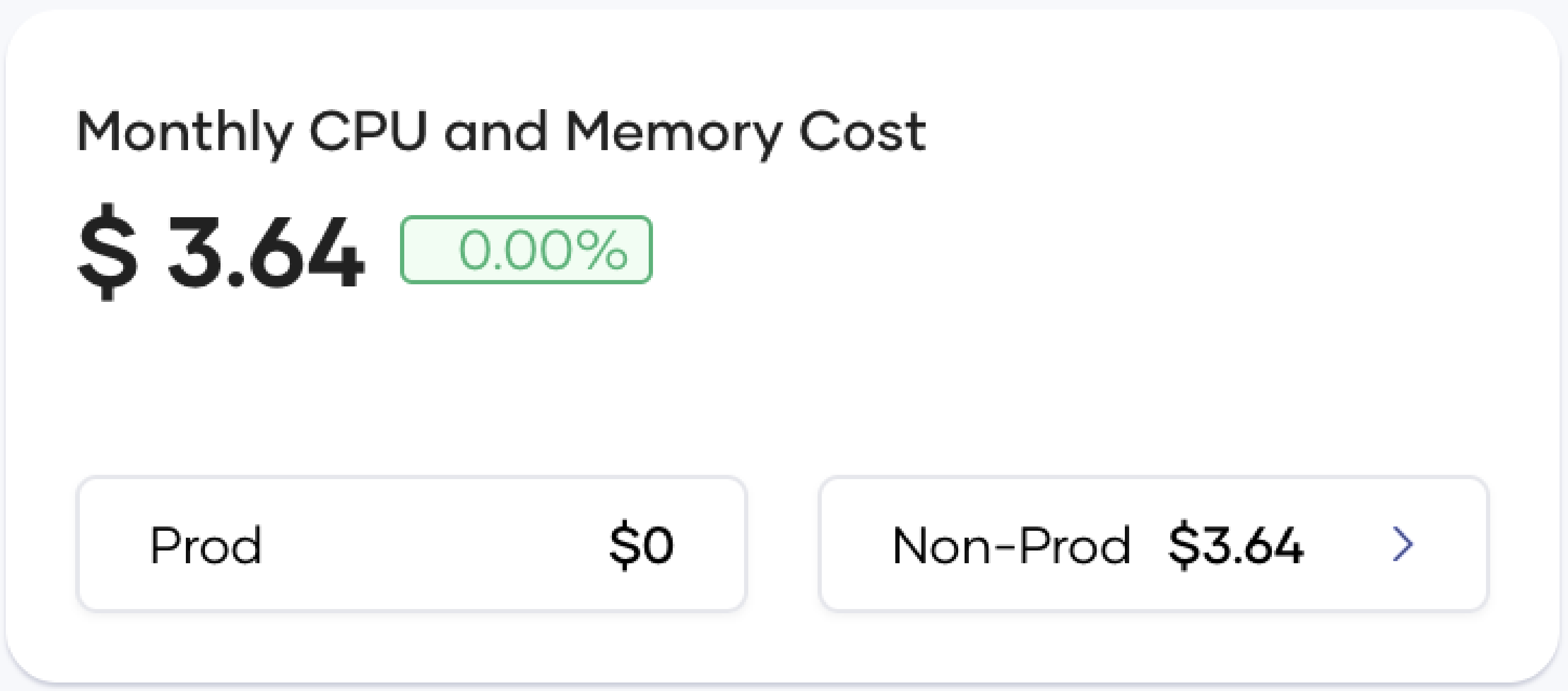 Monthly CPU and Memory cost card