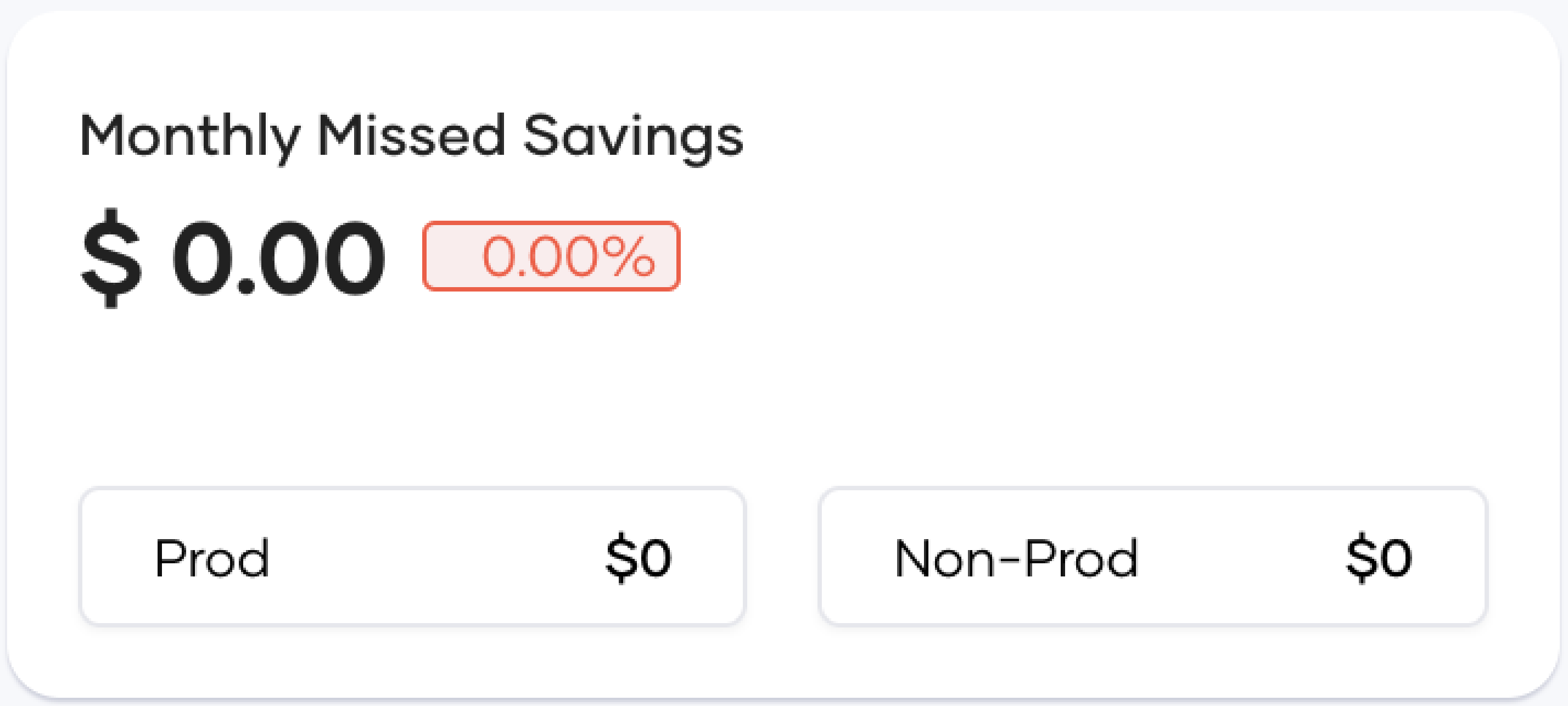 Monthly missed savings card