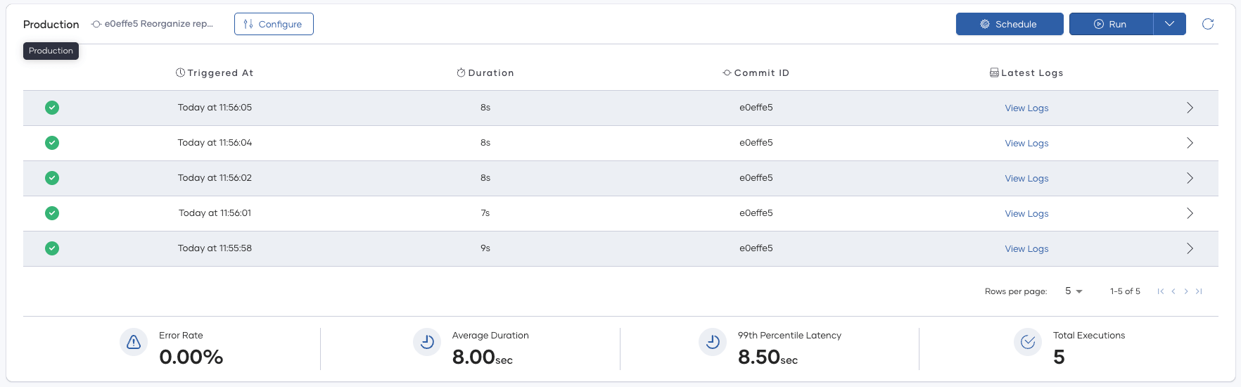 Automation Metrics