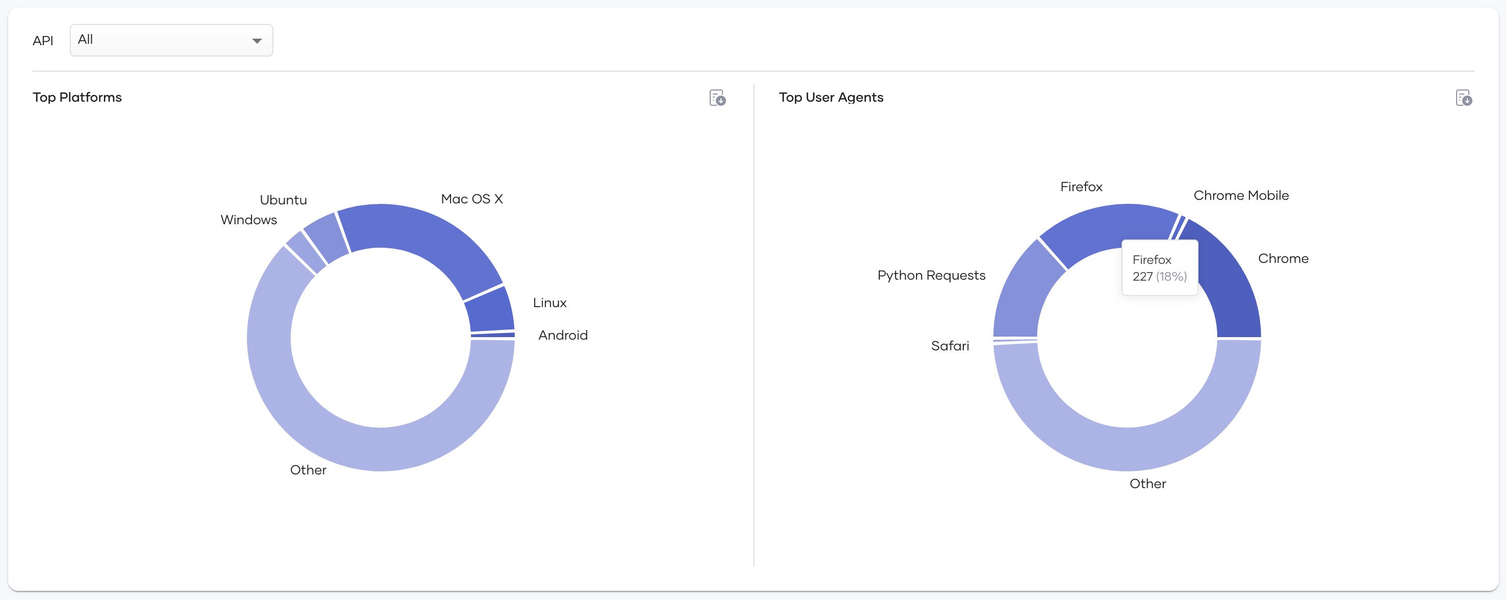 Device statistics
