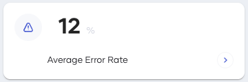 Average error rate