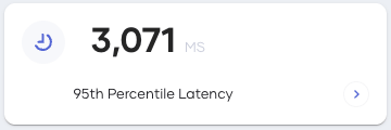 95th percentile latency
