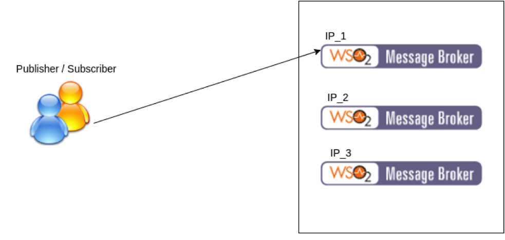 achieving dynamic discovery