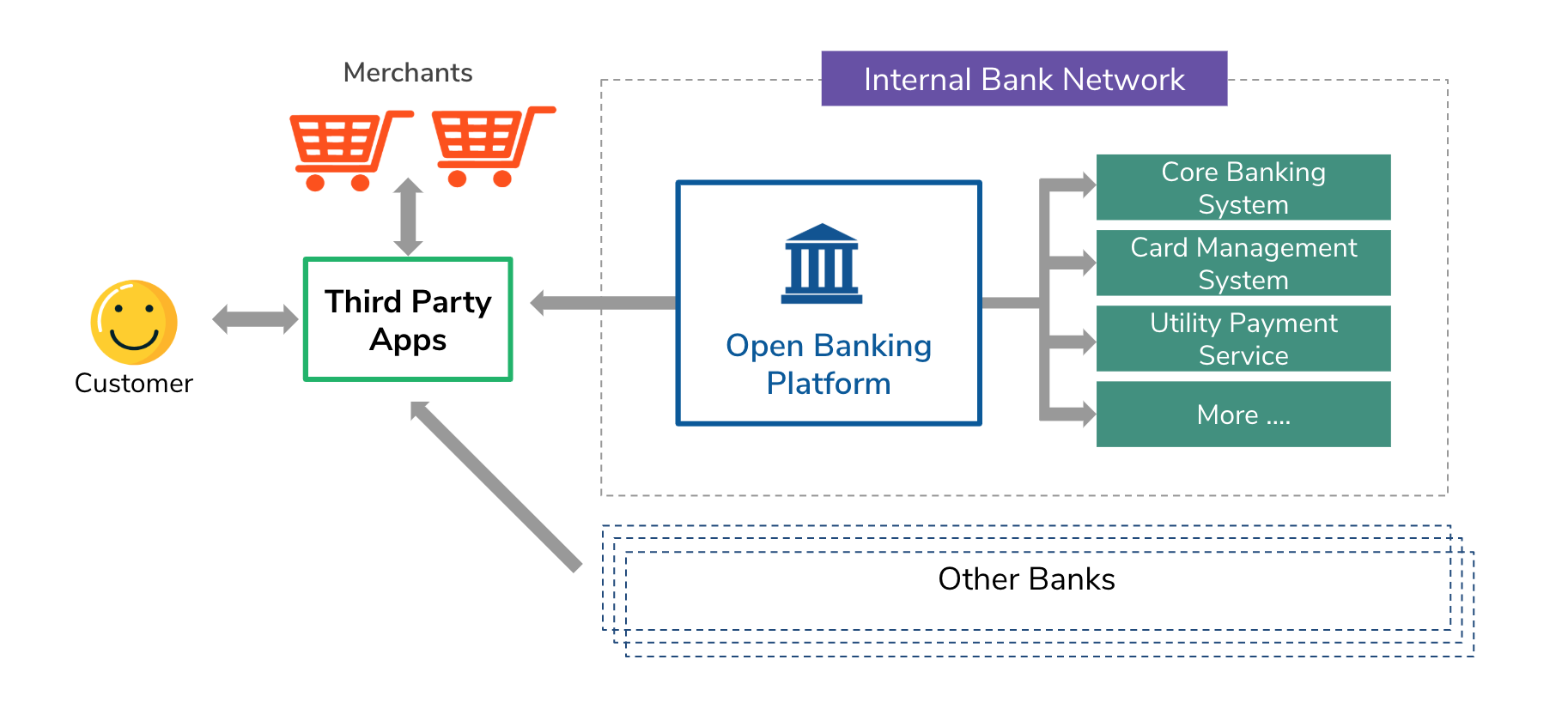 Implementing A Successful Open Banking Architecture WSO2
