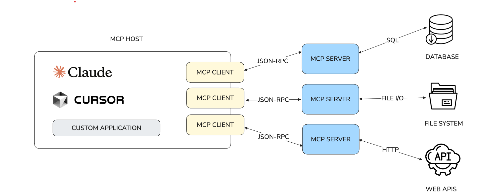 What is an MCP Gateway? Key Features and Benefits | WSO2