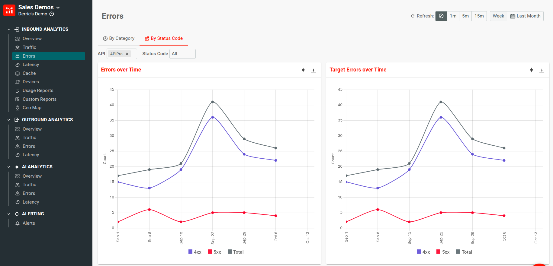 Understanding API errors allows for a positive impact on technical operations and business results