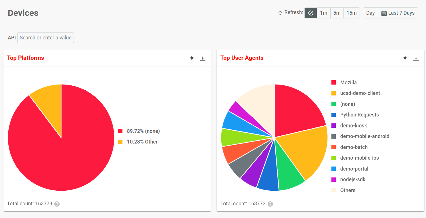 You can support more use cases and improve user experiences by identifying the platforms your customers are using