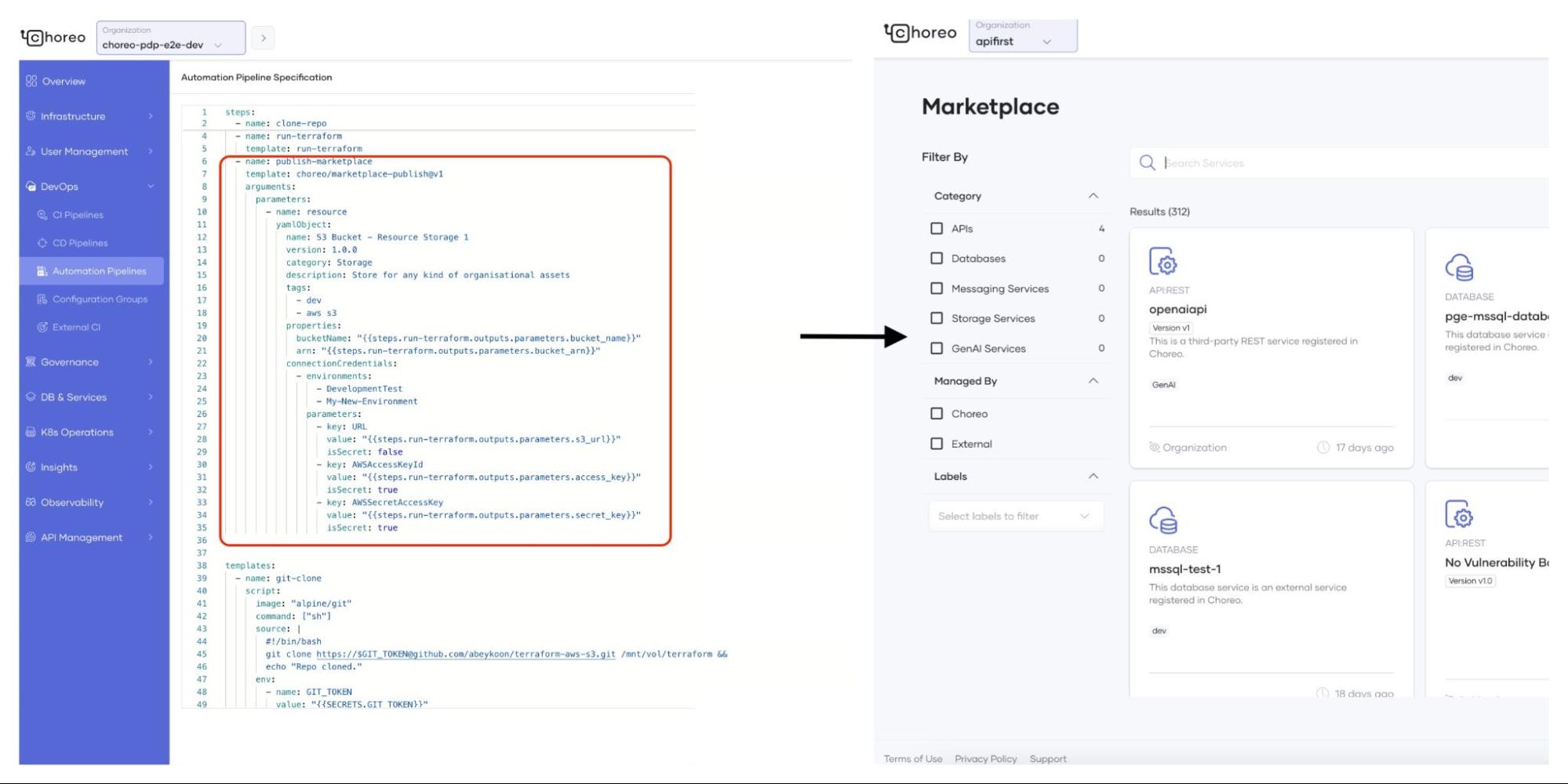 Publishing provisioned resources to Choreo marketplace