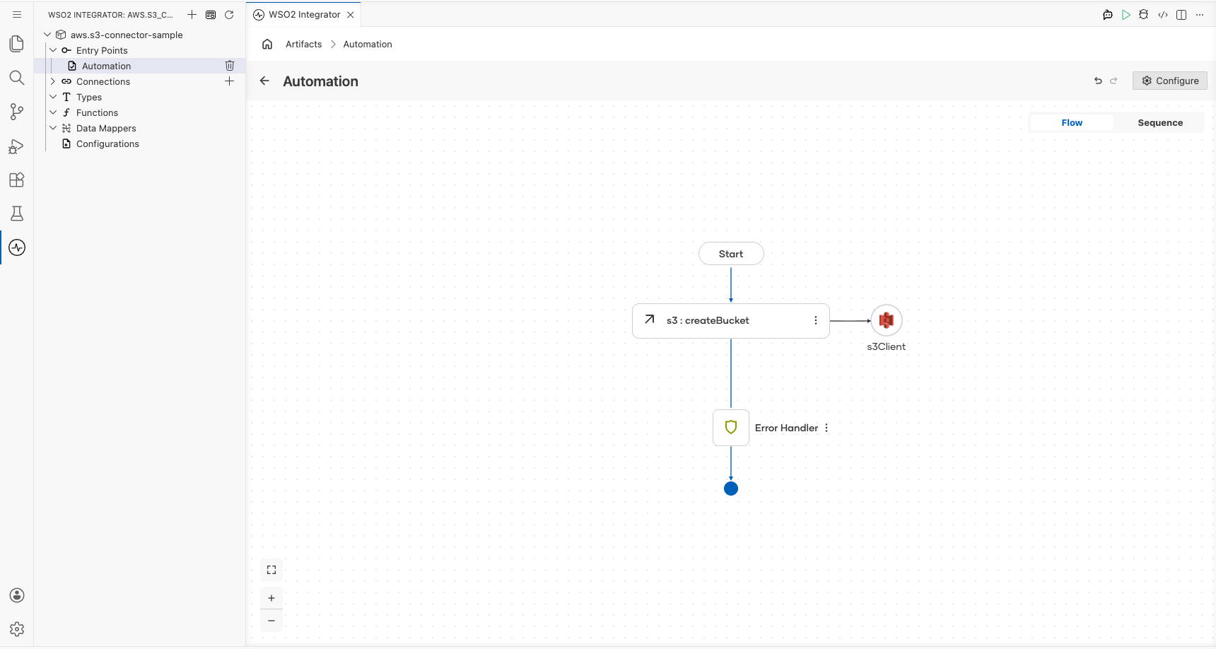 Completed automation canvas flow showing Start, s3 connected to s3Client, Error Handler, and End nodes