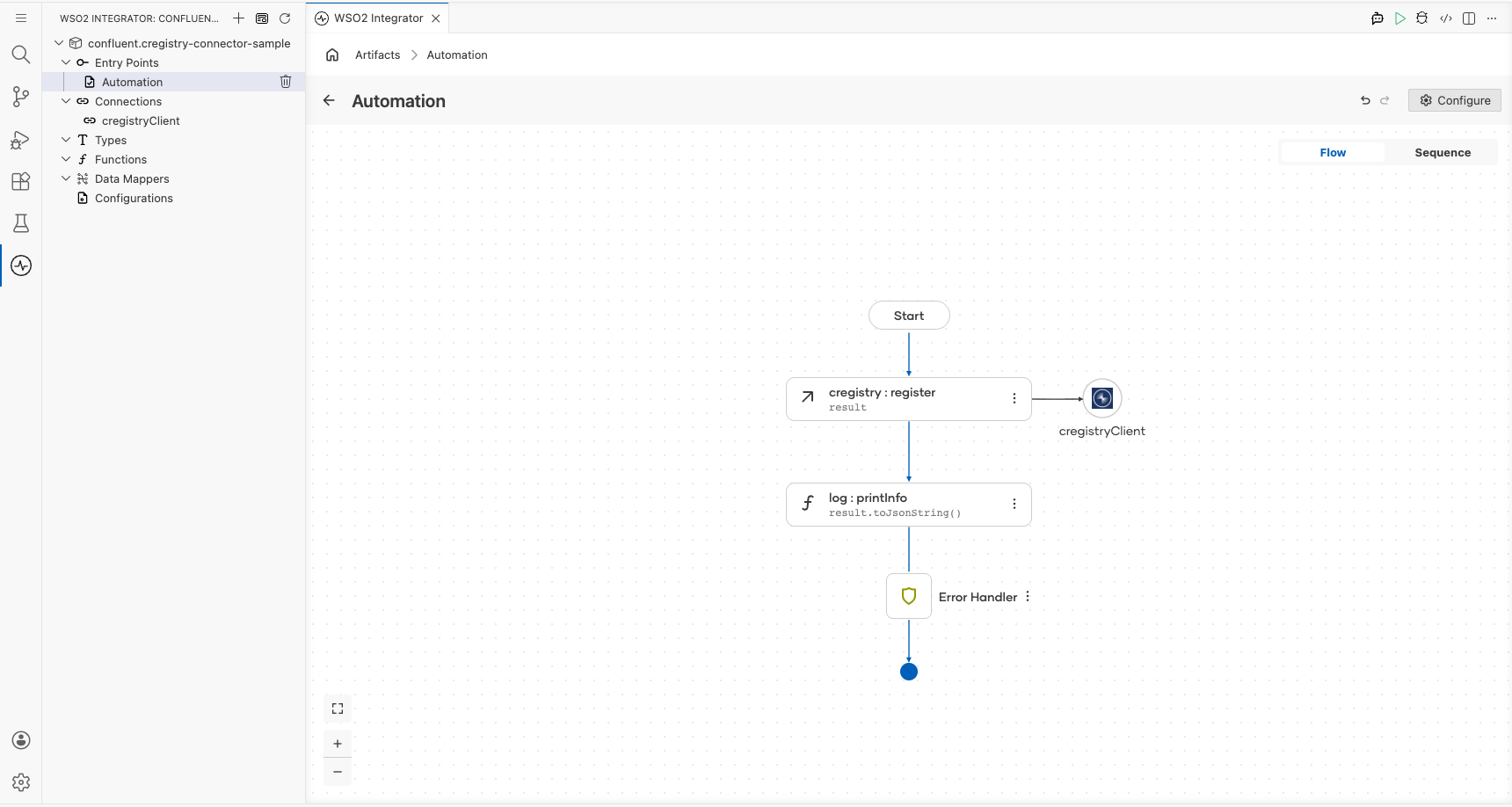Completed Confluent Schema Registry automation flow