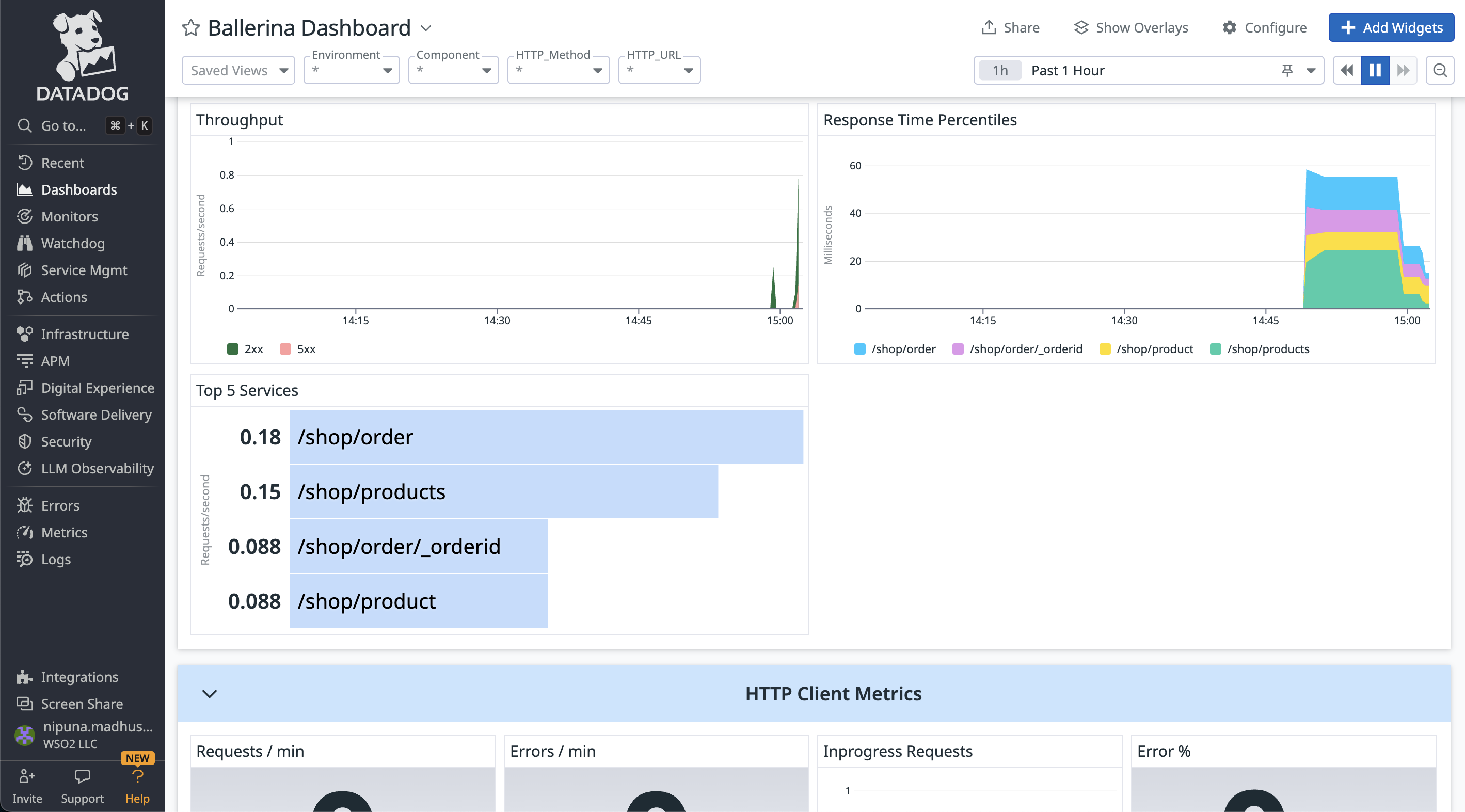 Ballerina Dashboard in Datadog Ballerina Dashboard in Datadog