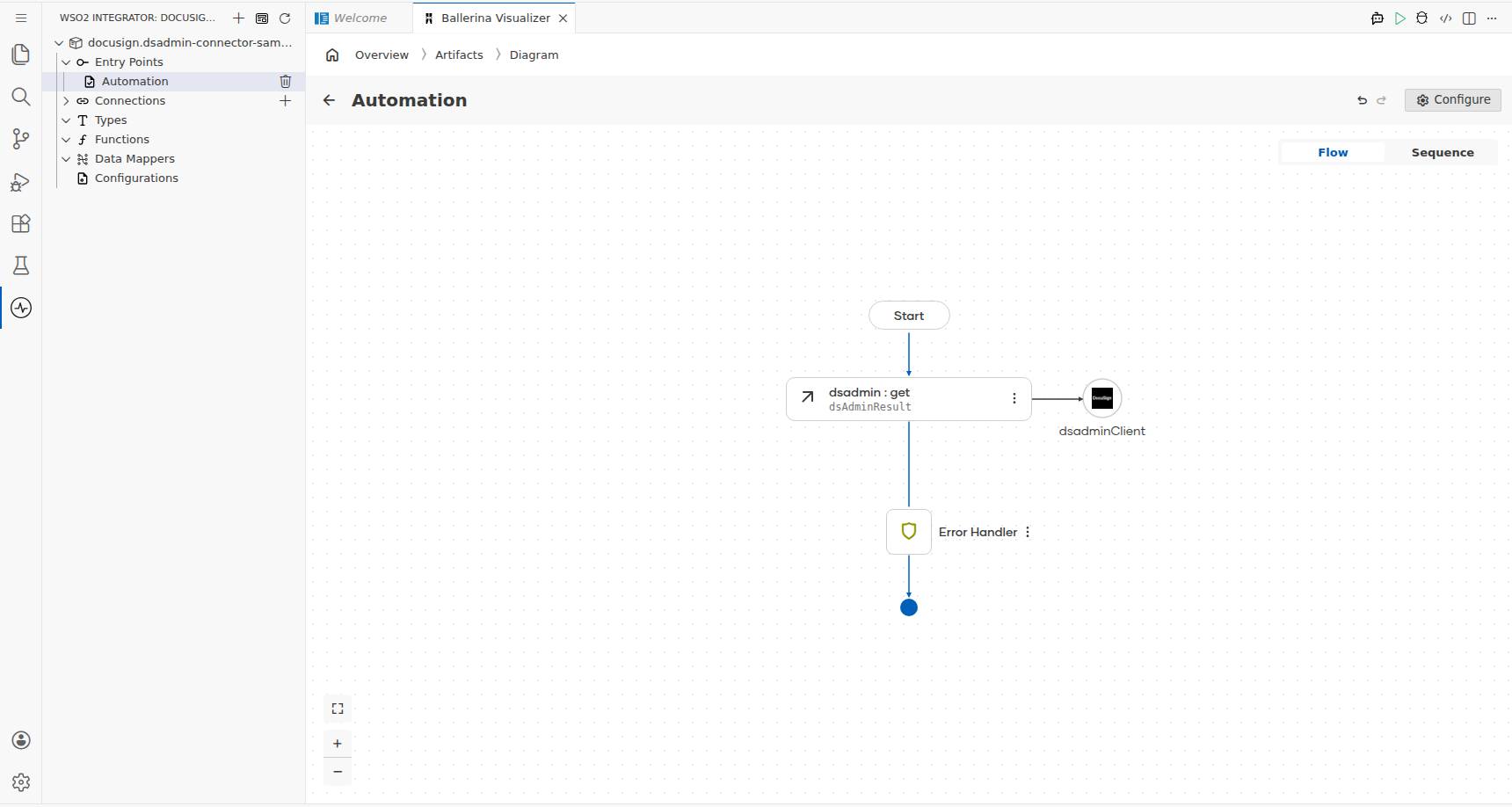 Completed DS Admin automation flow