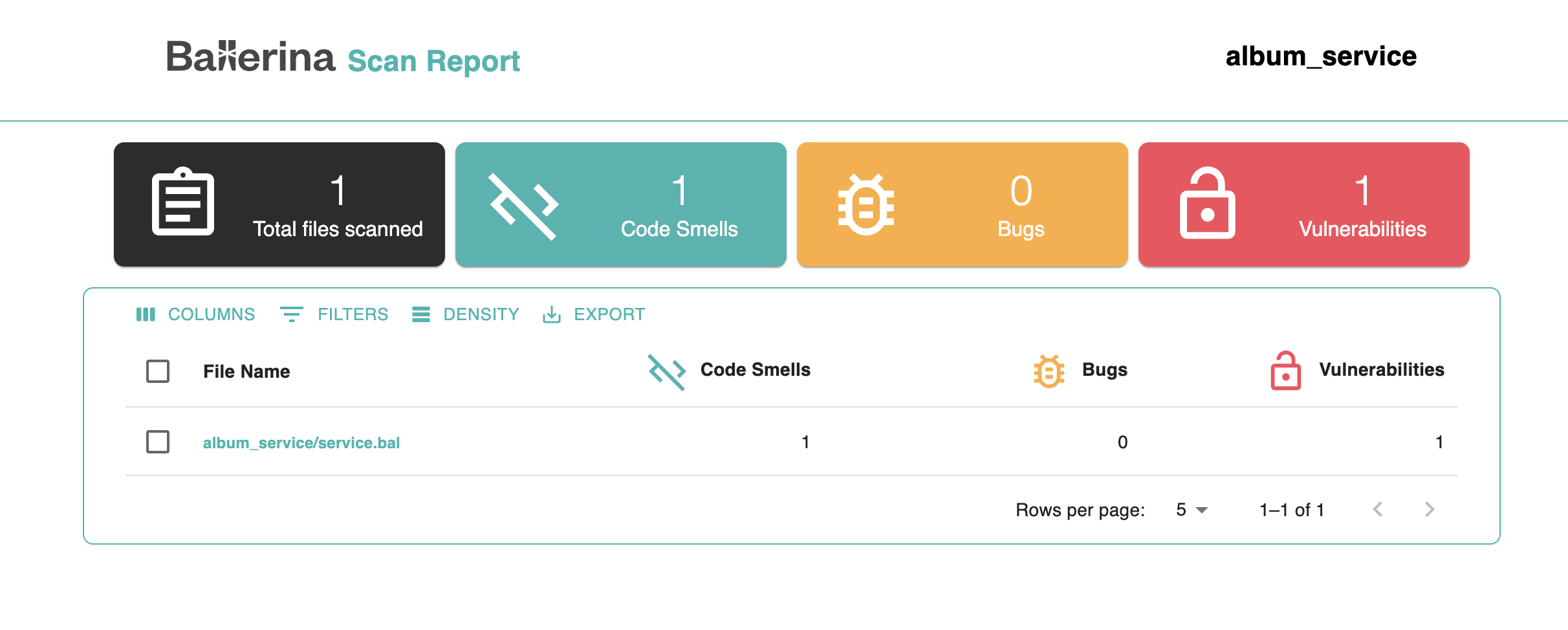 HTML report summary view