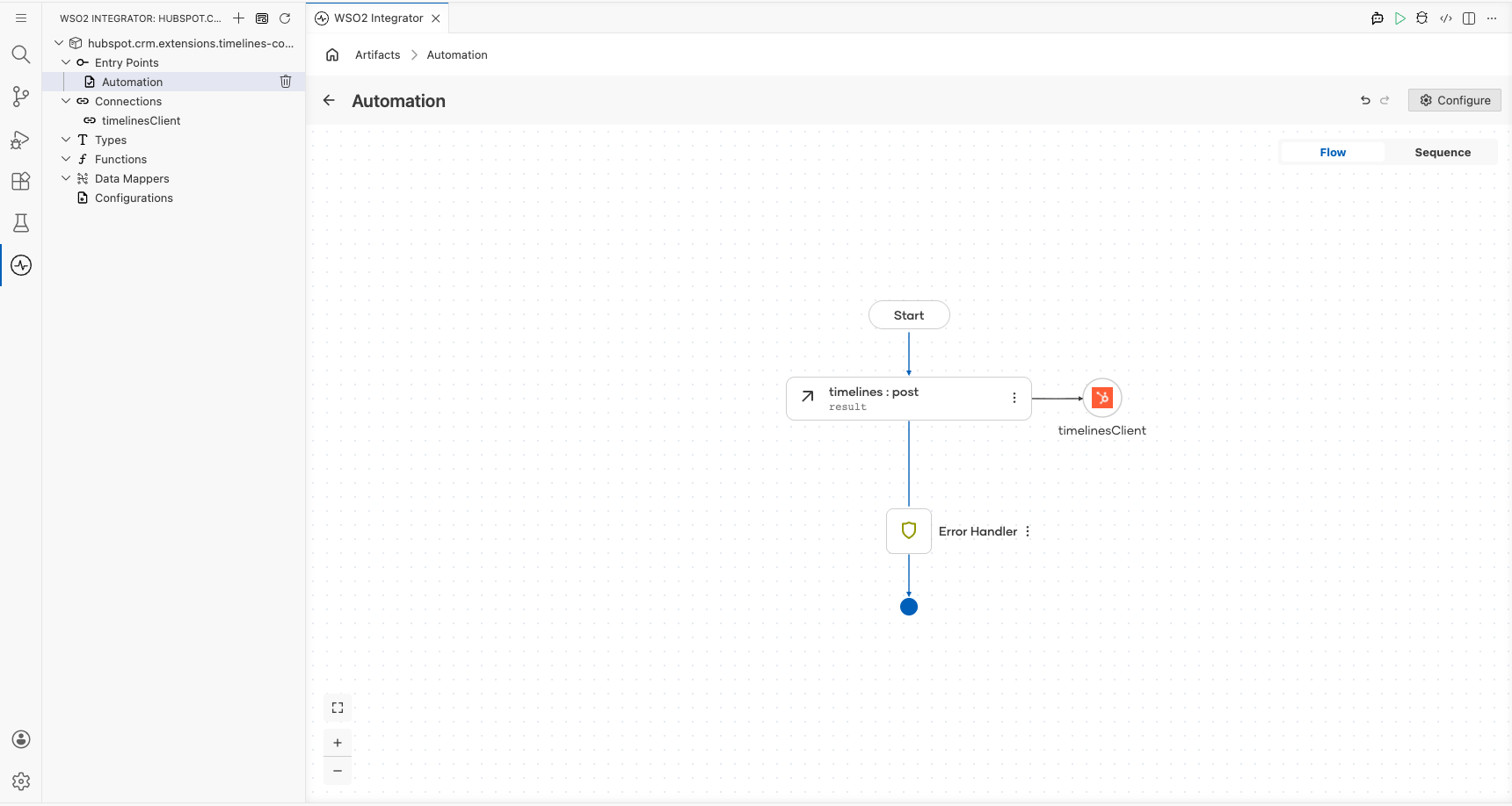 Completed HubSpot Timelines automation flow