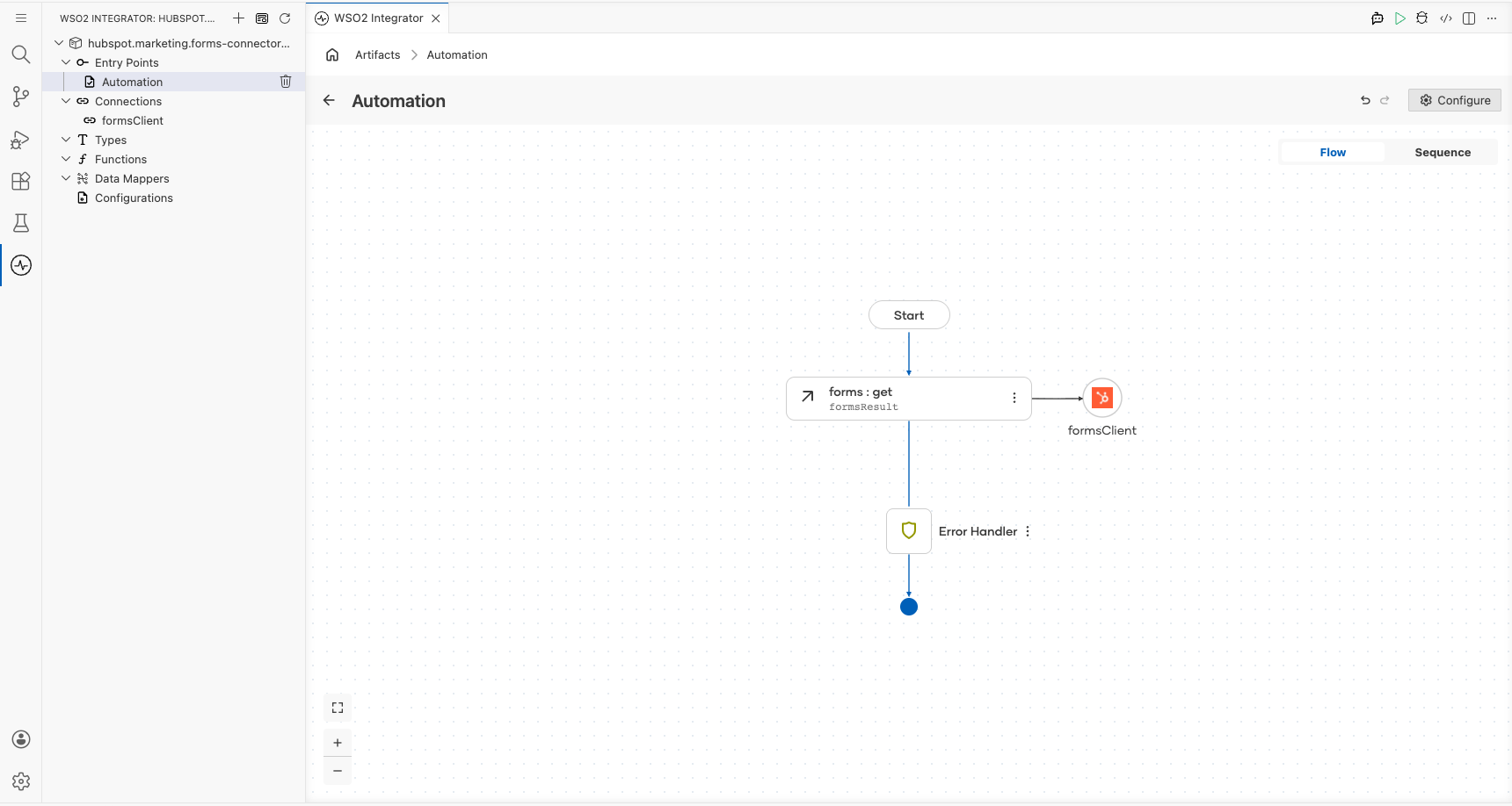 Completed HubSpot Marketing Forms automation flow
