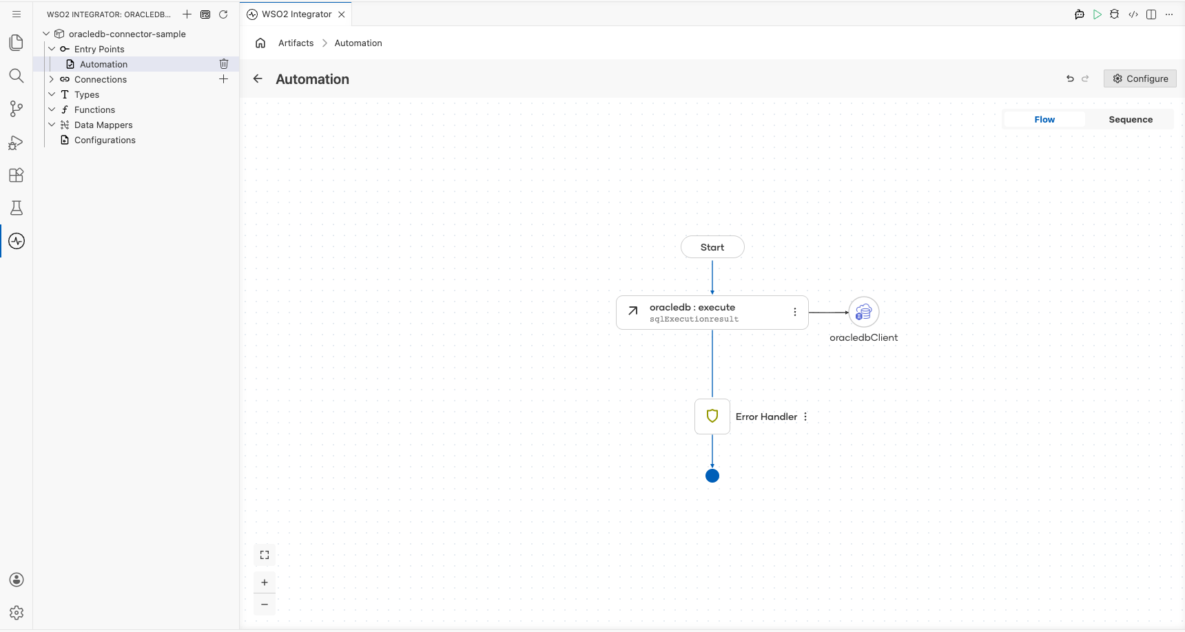 Completed Automation flow: Start → oracledb → Error Handler → End