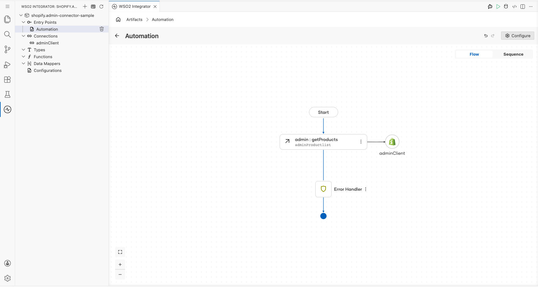 Completed automation flow showing the Shopify Admin operation connected end-to-end