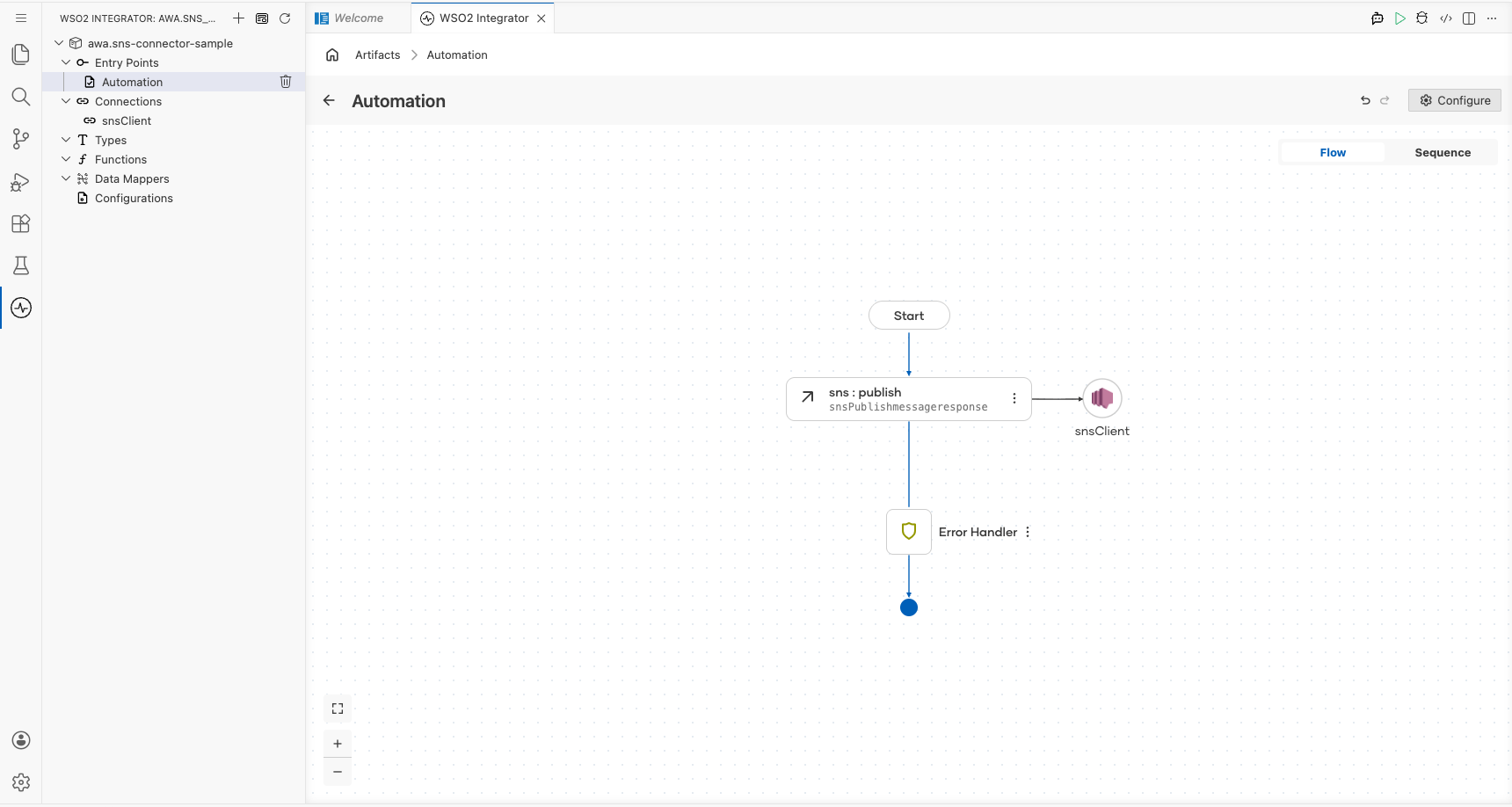 Completed AWS SNS automation flow