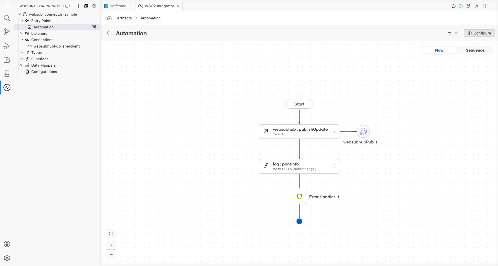 Completed Websubhub Publisher automation flow