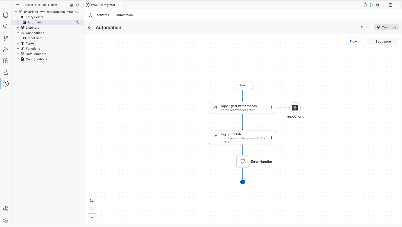 Completed automation flow running from Start through Get Entitlements and Log Info to Error Handler