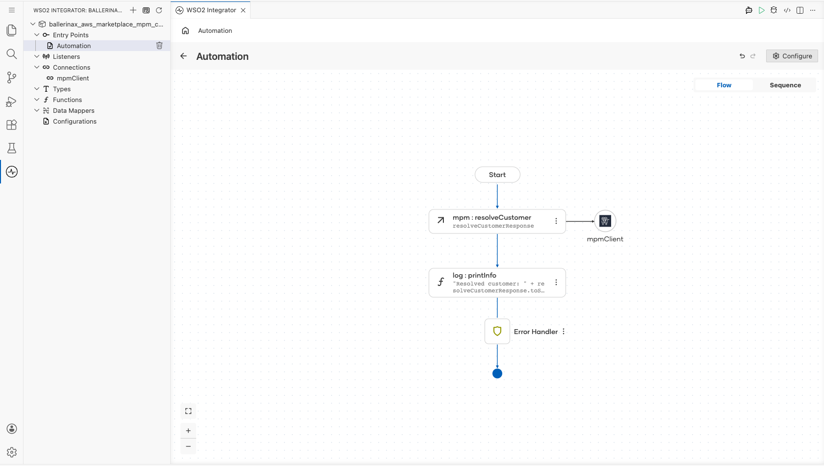 Completed automation flow running from Start through Resolve Customer and Log Info to Error Handler